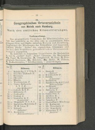 Geographisches Orstverzeichnis von Melnik nach Hamburg.