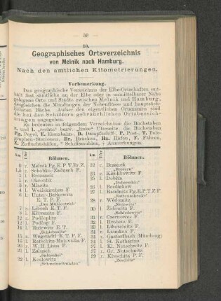 Geographisches Orstverzeichnis von Melnik nach Hamburg.