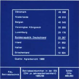 Betriebseinkommen in der EG (DM je Jahresarbeitseinheit 1985/86)