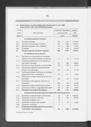 Handels- und Gaststättenzählung