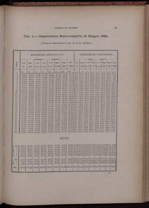 Osservazioni Meteorologiche di Maggio 1884.