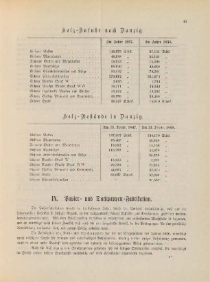 IX. Papier- und Dachpappen-Fabrikation.
