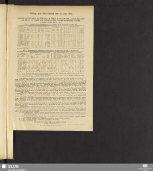 Beilage zum Wetterbericht vom 24. Mai 1883