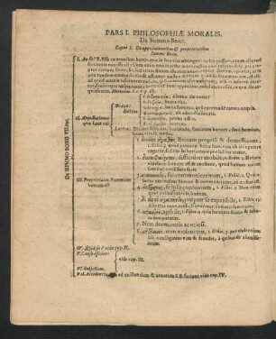 Pars I. Philosophiae Moralis. De Summo Bono.