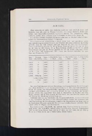 Acetate.