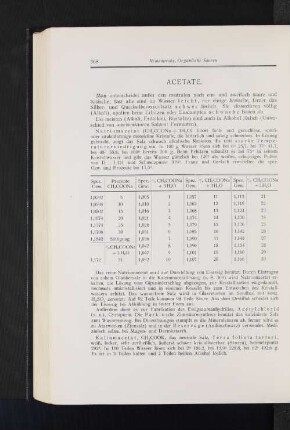 Acetate.