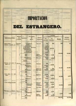 Cuadro general del comercio exterior de España con sus posesiones ultramarinas y potencias extranjeras. 1850 (1852)