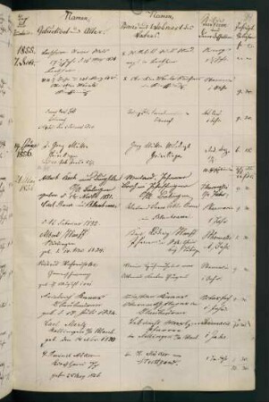 Sommersemester 1856. Rektorat Victor (Paul Viktor) (von) Bruns