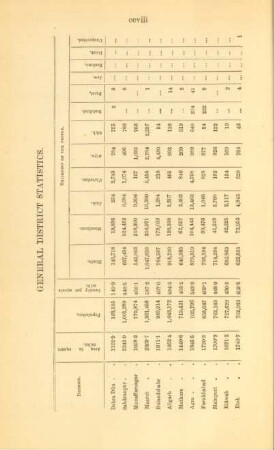 General District statistics