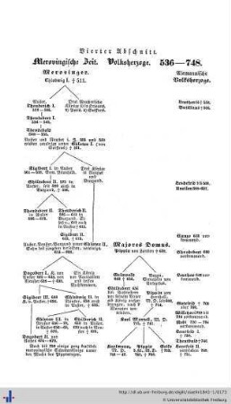IV. Merovingische Zeit. Volksherzoge. 536 - 748.