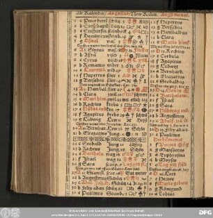 Alt Kalender /Augustus / New Kalen. Augstmonat.