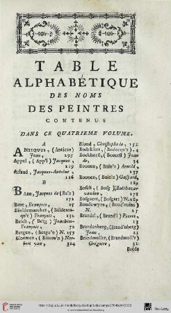 Table alphabétique des noms des peintres contenus dans se quatrième volume
