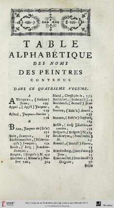 Table alphabétique des noms des peintres contenus dans se quatrième volume