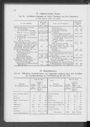 O. Desinfektionen