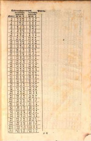 Les Tables des divers comptes