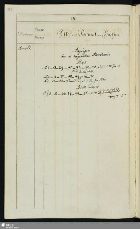 Arnold / Anzeigen der K. bayerischen Akademie
