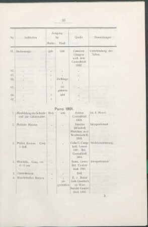 Porro 1891.