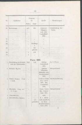Porro 1891.