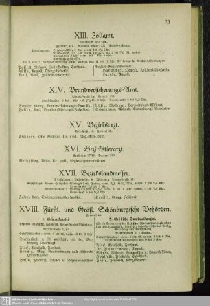 XVI. Bezirkstierarzt