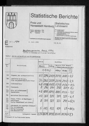 Ausbaugewerbe April 1990 : Lfd. Nr. 28