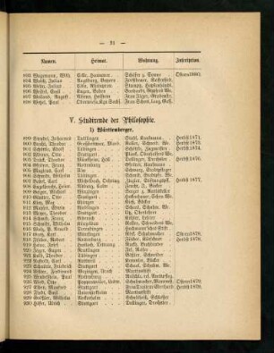 31-34, V. Studirende der Philosophie