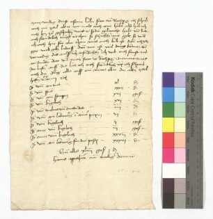 Apotheker Hans (Hutz?) an Zilg von Rechberg, Klosterfrau zu Söflingen