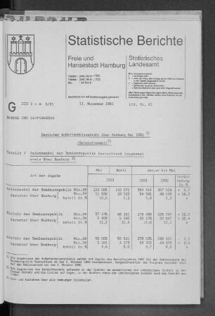 Deutscher Außenhandelsverkehr über Hamburg Mai 1991 (Generalhandel) : Lfd. Nr. 43