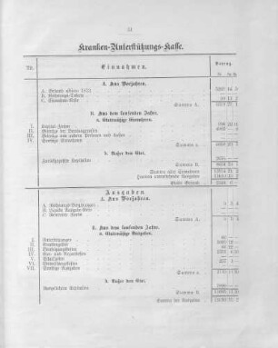 Kranken-Unterstützungs-Kasse