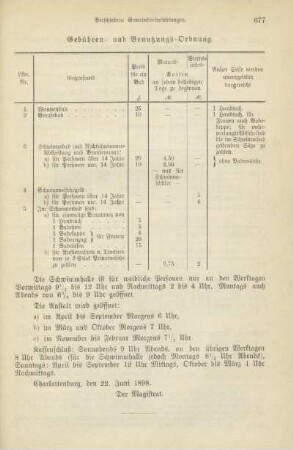 Tabelle: Gebühren- und Benutzungs-Ordnung