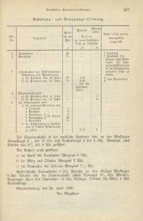 Tabelle: Gebühren- und Benutzungs-Ordnung