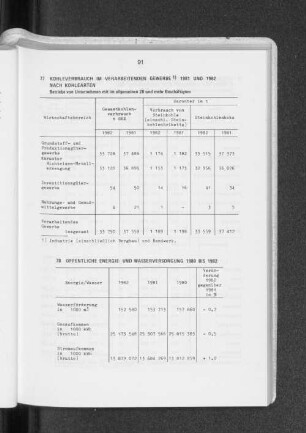 Öffentliche Energie- und Wasserversorgung 1980 bis 1982
