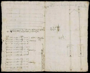 Instruktionen zu dem Zug- und Druckwerk auf dem Hohentwiel (Bronnenwerk)