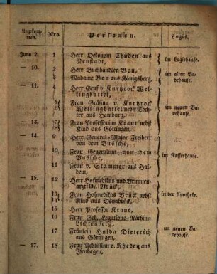 Verzeichniss der Fremden, welche den Mineralbrunnen zu Driburg im Jahre 1838 besuchten. 1