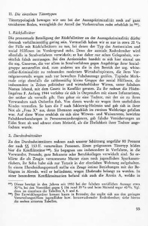 II. Die einzelnen Tätertypen