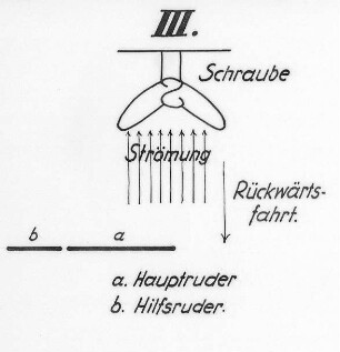 Weitere Sogwirkung, Schema : Technikgeschichte | Maschinenbau | Verkehrswesen | Schiffbau