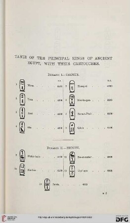 Table of the princiapl kings of ancient Egypt, with their cartouches
