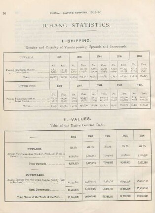 Ichang statistics