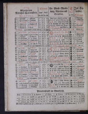 1784. Allgemeiner Reichs-Calender. Martius.