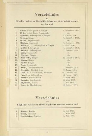 Verzeichniss der Mitglieder, welche zu Ehren-Mitgliedern ernannt worden sind