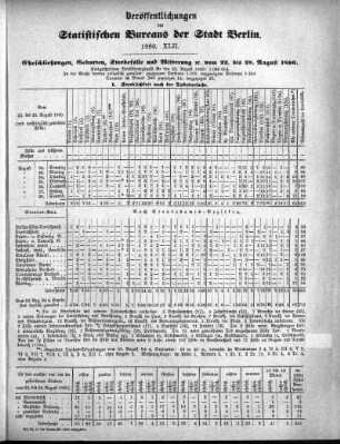 1880,42: 1880. XLII