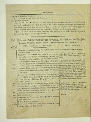Erster Zeitraum. Aelteste Geschichte bis auf Cyrus. 2000 bis 555 vor Chr. Geb.