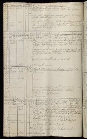 21v, 18. October 1840: Bearing Formosa SE End [Taiwan] - Distance 133 Miles, Bearing Botol Tobago Lima - Distance 102,6 Miles