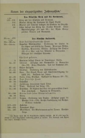 Kanon der einzuprägenden Jahreszahlen