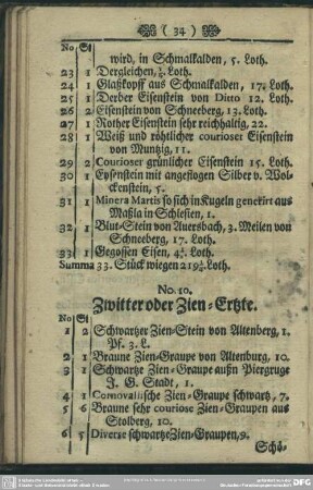No. 10. Zwitter oder Zien-Ertzte