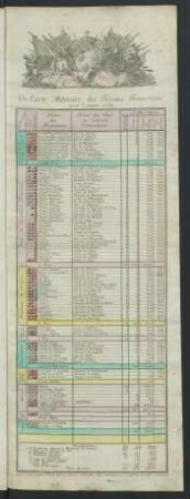 Etat nouveau Ou Carte Militaire des Troupes Francoises pour l'annee 1769.
