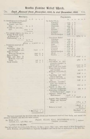 Kurku famine relief work
