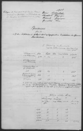Bartenbach: Pfarrbericht 1925