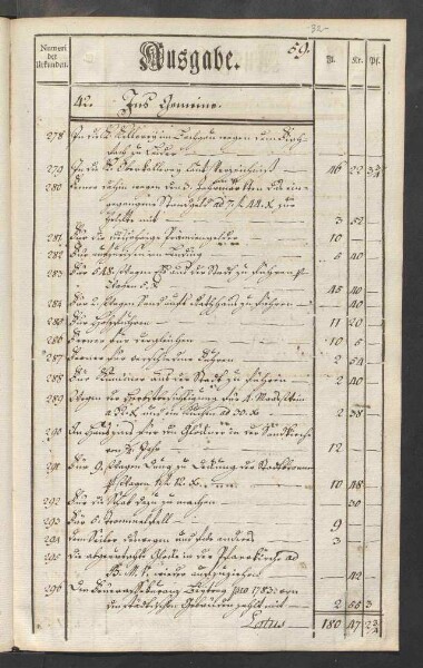 Rechnung der kurmainzischen Stadt Aschaffenburg von 1784-1785 (Einnahmen und Ausgaben) mit Anhang