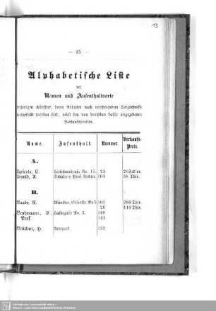 Alphabetische Liste der Namen und Aufenthaltsorte