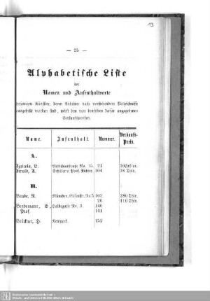 Alphabetische Liste der Namen und Aufenthaltsorte
